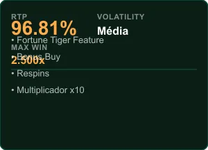 Fortune Tiger Slot RTP info